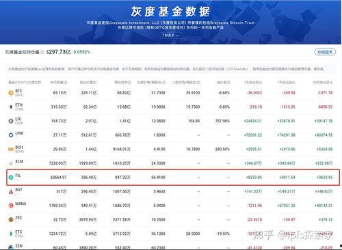 fil币的最新爆料,揭秘其未来发展趋势与市场前景  第3张